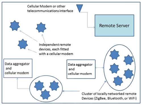 A typical cellular/wireless network A typical cellular/wireless network